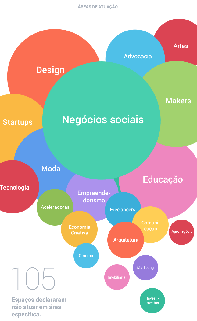 censo-coworking-trabalhos